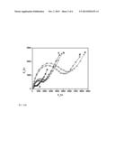 ELECTRODE FOR BIOSENSOR FOR LPS DETECTION, A METHOD FOR PRODUCING IT AND A     METHOD FOR REGENERATING IT diagram and image