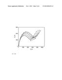 ELECTRODE FOR BIOSENSOR FOR LPS DETECTION, A METHOD FOR PRODUCING IT AND A     METHOD FOR REGENERATING IT diagram and image