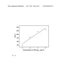 ELECTRODE FOR BIOSENSOR FOR LPS DETECTION, A METHOD FOR PRODUCING IT AND A     METHOD FOR REGENERATING IT diagram and image