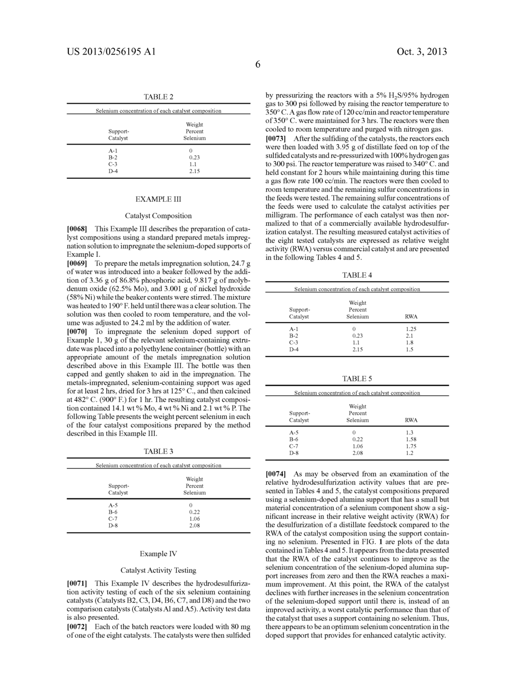 SELENIUM-CONTAINING HYDROPROCESSING CATALYST, ITS USE, AND METHOD OF     PREPARATION - diagram, schematic, and image 08