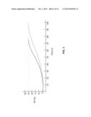 RETURNED POWER FOR MICROWAVE APPLICATIONS diagram and image