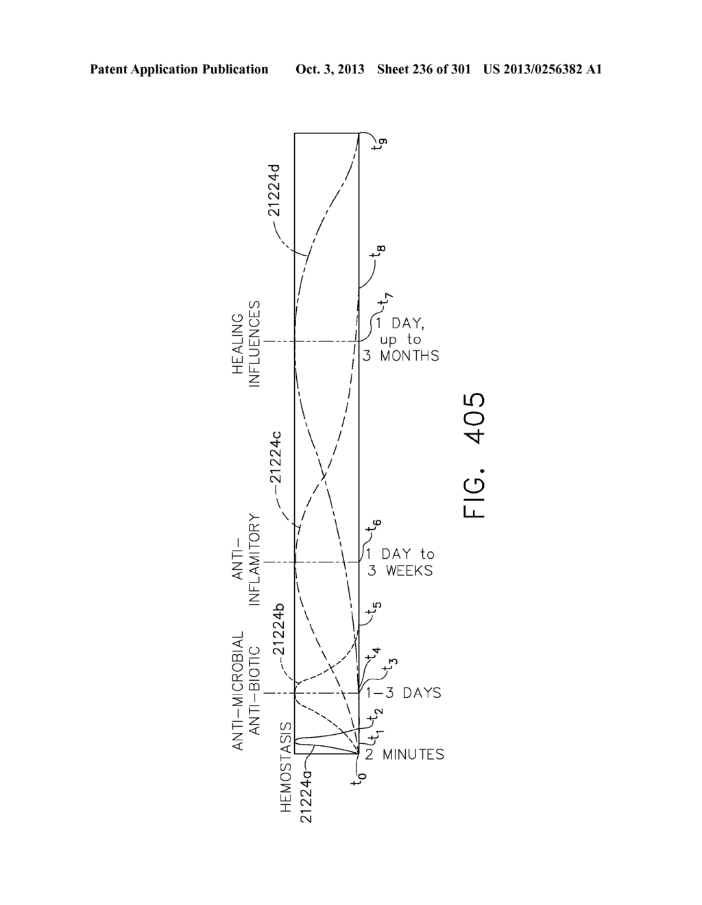 MOVABLE MEMBER FOR USE WITH A TISSUE THICKNESS COMPENSATOR - diagram, schematic, and image 237