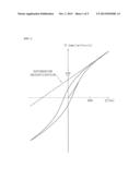 FERRITE THIN FILM-FORMING COMPOSITION MATERIAL, METHOD OF FORMING FERRITE     THIN FILM, AND FERRITE THIN FILM FORMED USING THE SAME diagram and image