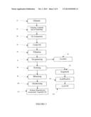 MICROEMULSIONS AND USES THEREOF IN DISPERSING CATALYSTS diagram and image