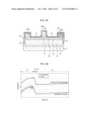 COMPOUND SEMICONDUCTOR AND METHOD OF MANUFACTURING THE SAME diagram and image