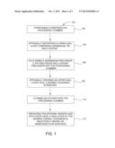 METHOD OF EPITAXIAL DOPED GERMANIUM TIN ALLOY FORMATION diagram and image