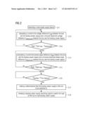 METHOD AND SYSTEM FOR FAST SWITCHING BACKUP POWER SUPPLY IN MULTIPLE POWER     SOURCE diagram and image