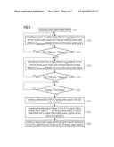 METHOD AND SYSTEM FOR FAST SWITCHING BACKUP POWER SUPPLY IN MULTIPLE POWER     SOURCE diagram and image