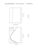 PHOSPHOR-CONVERTED WHITE LED WITH LOW DEVIATION OF CORRELATED COLOR     TEMPERATURE AND COLOR COORDINATES AND METHOD OF PREPARING THE SAME diagram and image