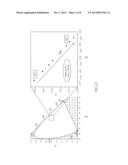 PHOSPHOR-CONVERTED WHITE LED WITH LOW DEVIATION OF CORRELATED COLOR     TEMPERATURE AND COLOR COORDINATES AND METHOD OF PREPARING THE SAME diagram and image