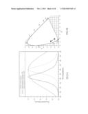 PHOSPHOR-CONVERTED WHITE LED WITH LOW DEVIATION OF CORRELATED COLOR     TEMPERATURE AND COLOR COORDINATES AND METHOD OF PREPARING THE SAME diagram and image