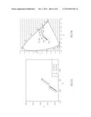 PHOSPHOR-CONVERTED WHITE LED WITH LOW DEVIATION OF CORRELATED COLOR     TEMPERATURE AND COLOR COORDINATES AND METHOD OF PREPARING THE SAME diagram and image