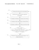 PHOSPHOR-CONVERTED WHITE LED WITH LOW DEVIATION OF CORRELATED COLOR     TEMPERATURE AND COLOR COORDINATES AND METHOD OF PREPARING THE SAME diagram and image