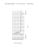 DIMMER COMPATIABLE LED BULB DRIVER CIRCUIT diagram and image