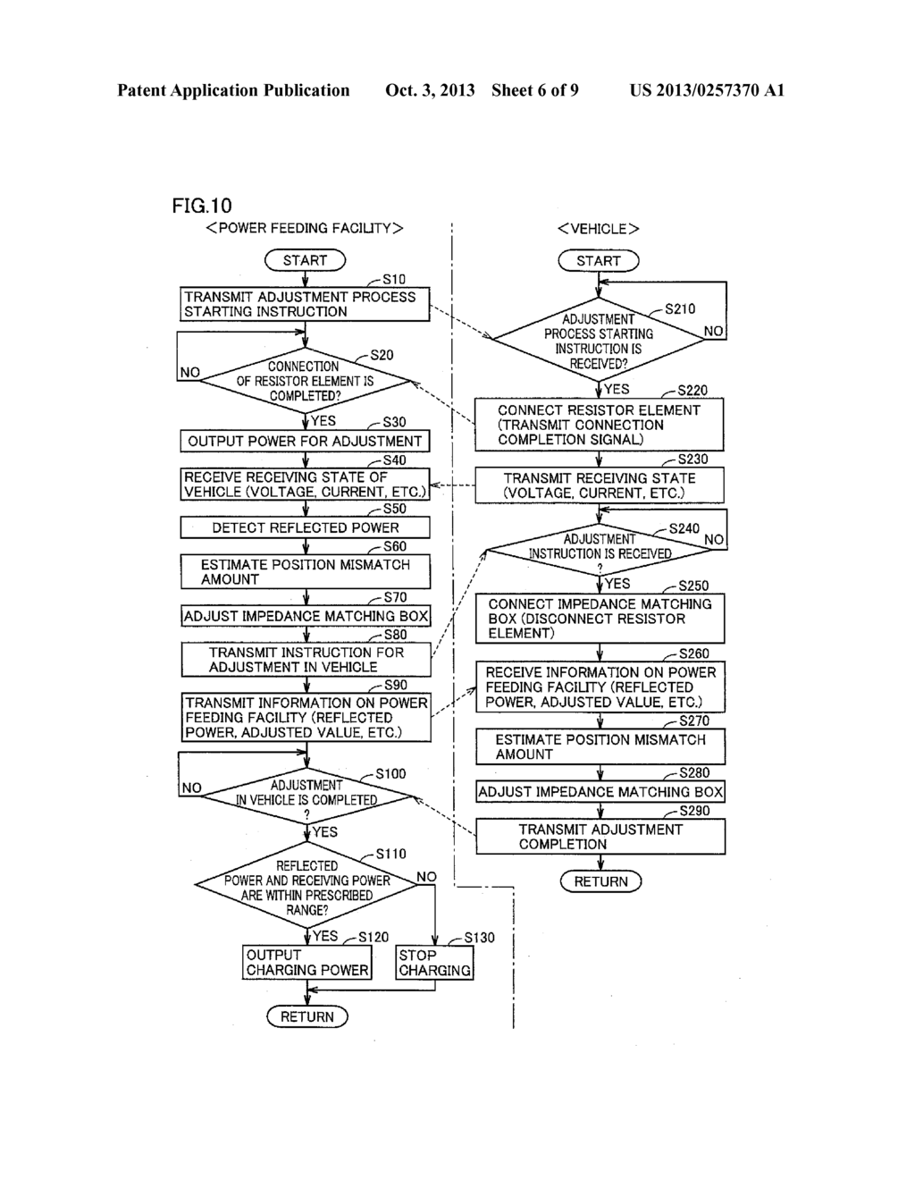 CONTACTLESS POWER FEEDING SYSTEM, VEHICLE, POWER FEEDING FACILITY AND     METHOD OF CONTROLLING CONTACTLESS POWER FEEDING SYSTEM - diagram, schematic, and image 07