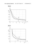 Determining a Magnetic Resonance System Control Sequence diagram and image