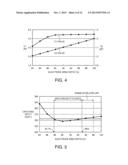 RESONATOR ELEMENT, RESONATOR, ELECTRONIC DEVICE, ELECTRONIC APPARATUS, AND     MOBILE OBJECT diagram and image