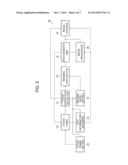 IMAGING DEVICE, IMAGING METHOD, AND PROGRAM diagram and image