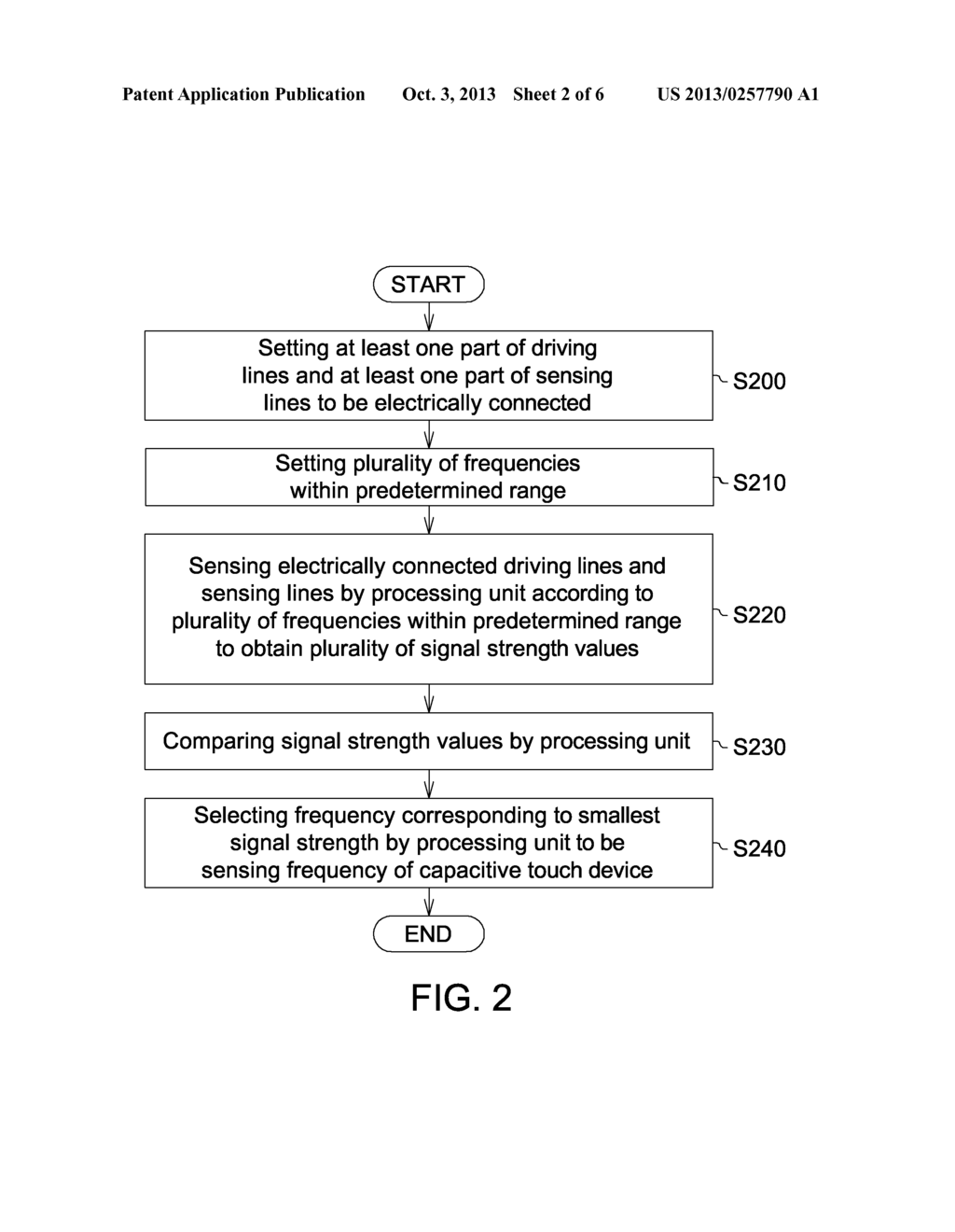 CAPACITIVE TOUCH DEVICE AND SENSING METHOD THEREOF - diagram, schematic, and image 03