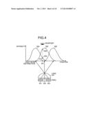 IMAGE PROCESSING DEVICE, AUTOSTEREOSCOPIC DISPLAY DEVICE, IMAGE PROCESSING     METHOD AND COMPUTER PROGRAM PRODUCT diagram and image