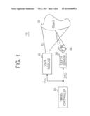 Depth Estimation Device And Operating Method Using The Depth Estimation     Device diagram and image