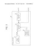Depth Estimation Device And Operating Method Using The Depth Estimation     Device diagram and image