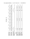 LASER DRIVING CIRCUIT, LASER DRIVING METHOD, PROJECTOR APPARATUS AND     APPARATUS WHICH USES LASER LIGHT diagram and image