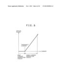 LASER DRIVING CIRCUIT, LASER DRIVING METHOD, PROJECTOR APPARATUS AND     APPARATUS WHICH USES LASER LIGHT diagram and image