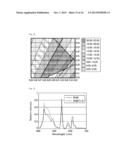 LIQUID CRYSTAL DISPLAY DEVICE diagram and image