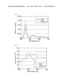 LIQUID CRYSTAL DISPLAY DEVICE diagram and image