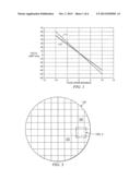 Test Structures and Methods diagram and image