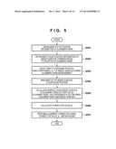 EXPOSURE APPARATUS, METHOD OF CONTROLLING THE SAME AND METHOD OF     MANUFACTURING DEVICE diagram and image