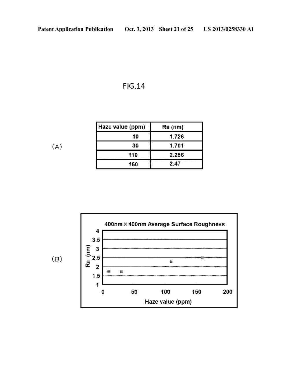 EVALUATION SUBSTRATE, DEFECT EXAMINATION METHOD AND DEFECT DETECTION     DEVICE - diagram, schematic, and image 22