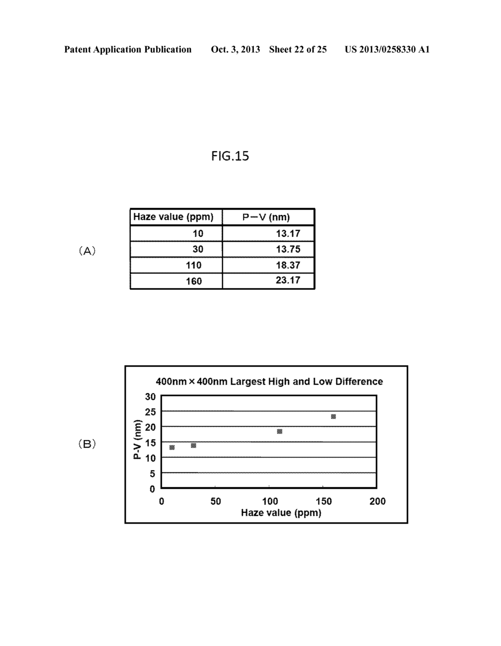 EVALUATION SUBSTRATE, DEFECT EXAMINATION METHOD AND DEFECT DETECTION     DEVICE - diagram, schematic, and image 23