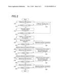 Circular Dichroism Spectrometer Having Alignment Mechanism diagram and image