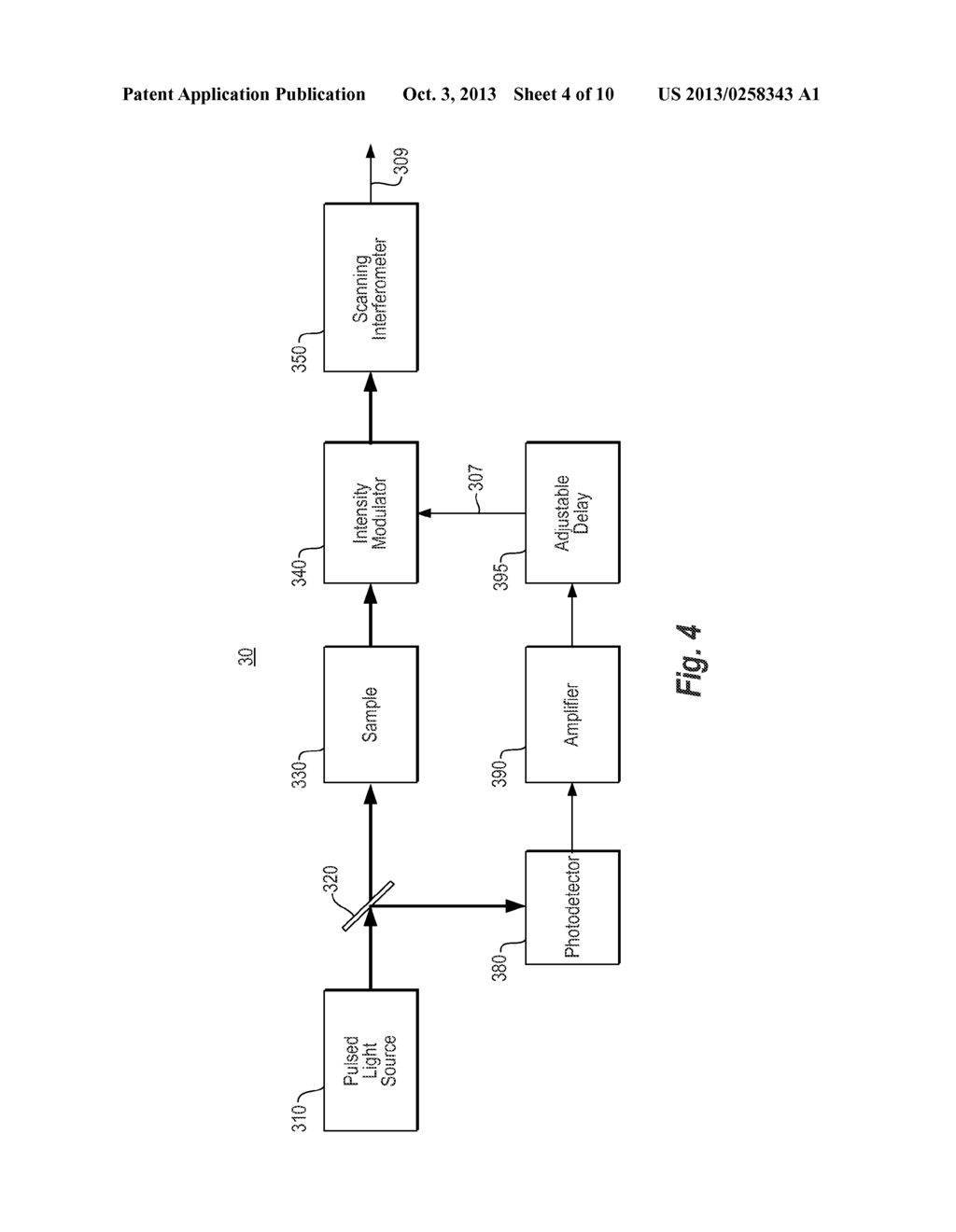 METHOD AND APPARATUS TO IMPROVE SIGNAL-TO-NOISE RATIO OF FT-IR     SPECTROMETERS USING PULSED LIGHT SOURCE - diagram, schematic, and image 05