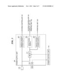 IMAGE FORMING APPARATUS ALLOWING REMOTE START, CONTROL METHOD THEREFOR,     AND STORAGE MEDIUM STORING CONTROL PROGRAM THEREFOR diagram and image