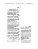 IMAGE FORMING APPARATUS ALLOWING REMOTE START, CONTROL METHOD THEREFOR,     AND STORAGE MEDIUM STORING CONTROL PROGRAM THEREFOR diagram and image