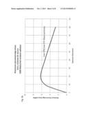 LAMINATION OF ELECTROCHROMIC DEVICE TO GLASS SUBSTRATES diagram and image