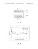 LAMINATE BODY AND MANUFACTURING METHOD THEREOF diagram and image