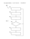 SYSTEM AND METHOD FOR ADJUSTING VEHICLE MIRRORS AUTOMATICALLY BASED ON     DRIVER HEAD POSITION diagram and image