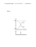 MOTOR DRIVE DEVICE, MAGNETIC DISK STORAGE DEVICE, AND ELECTRONIC APPLIANCE diagram and image