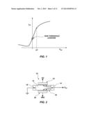 VERTICAL TRANSISTOR, MEMORY CELL, DEVICE, SYSTEM AND METHOD OF FORMING     SAME diagram and image