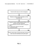 Random Access Process in a Wireless Device diagram and image