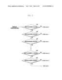 DYNAMIC UPLINK RESOURCE ALLOCATION METHOD AND APPARATUS diagram and image