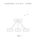 Method of Random Access Response Reception diagram and image