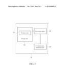 Method of Random Access Response Reception diagram and image