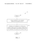 Method of Random Access Response Reception diagram and image