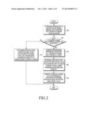 METHOD AND APPARATUS FOR ALLOCATING FEEDBACK CHANNELS IN WIRELESS     COMMUNICATION SYSTEM diagram and image