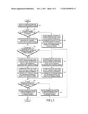 METHOD AND APPARATUS FOR ALLOCATING FEEDBACK CHANNELS IN WIRELESS     COMMUNICATION SYSTEM diagram and image